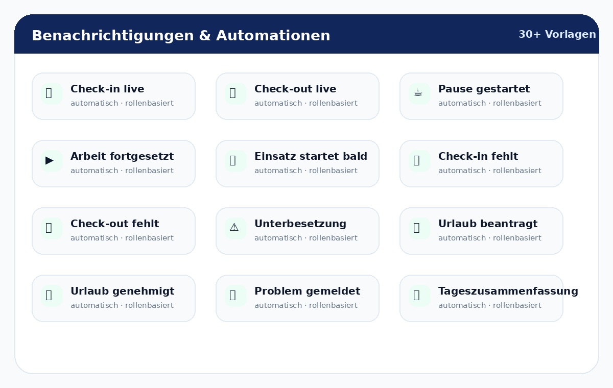 mockup-automation-grid