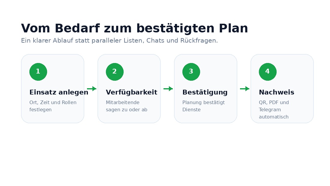 mockup-process